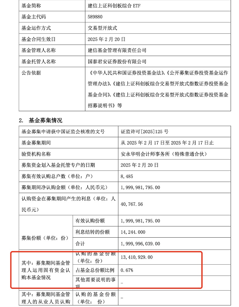 200亿“弹药”集结正待入市 科创综指ETF发行战绩揭晓 都在关注建仓时点  第2张