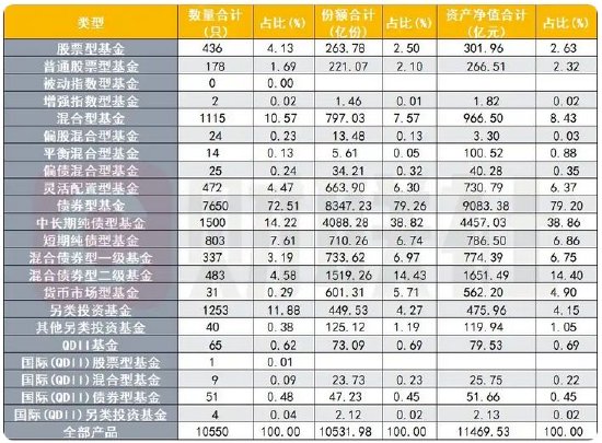 今年近100亿 *** 资管产品到期，券商压力山大，转型突围需强化业务联动  第1张
