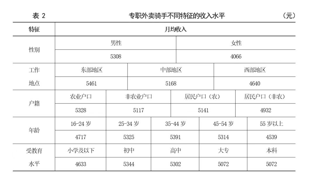 外卖骑手的社保元年：自愿还是强制？缴费基数多少？制度能否更灵活？  第1张