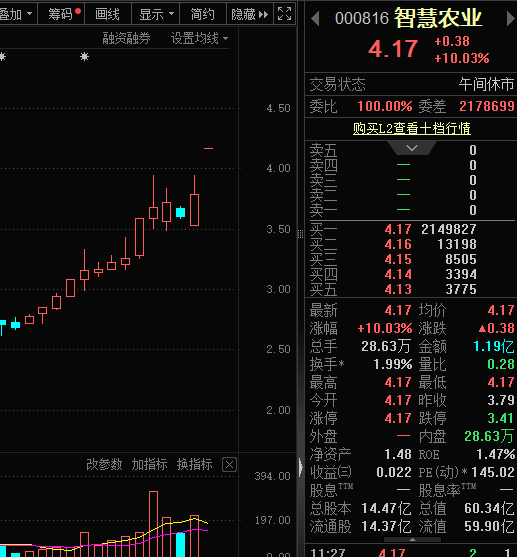 封单超214万手，这一板块火了！小米官宣，双Ultra，周四见（附股）  第1张