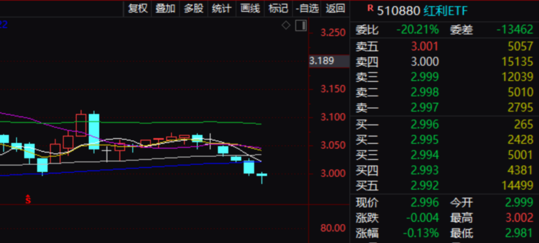 刚刚，国债期货集体下跌！发生了什么？  第2张