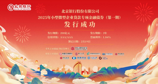 北京银行发行200亿元小微金融债  第1张