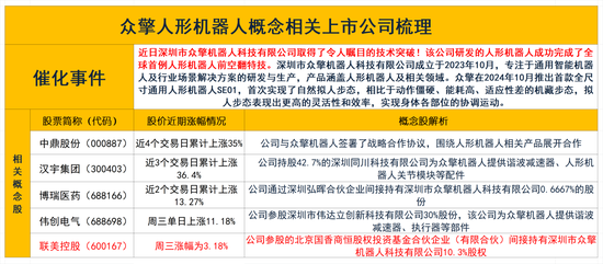 人形机器人概念上演涨停潮：重点关注这一方向  第2张