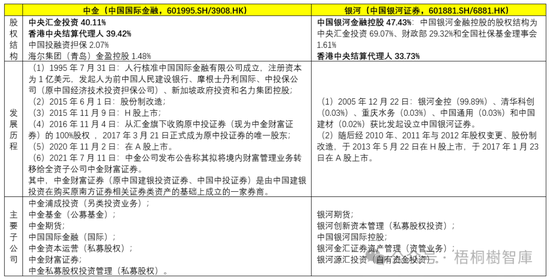 中金与银河合并事件猜想：“谁合并谁？”是一个问题  第2张