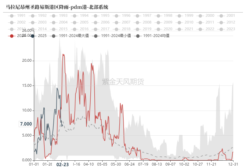 铁矿：供需形势易位  第2张