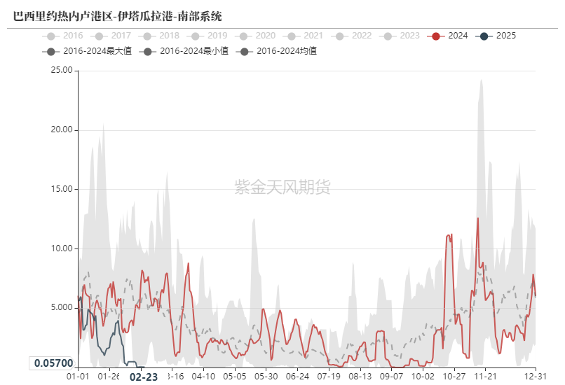 铁矿：供需形势易位  第3张