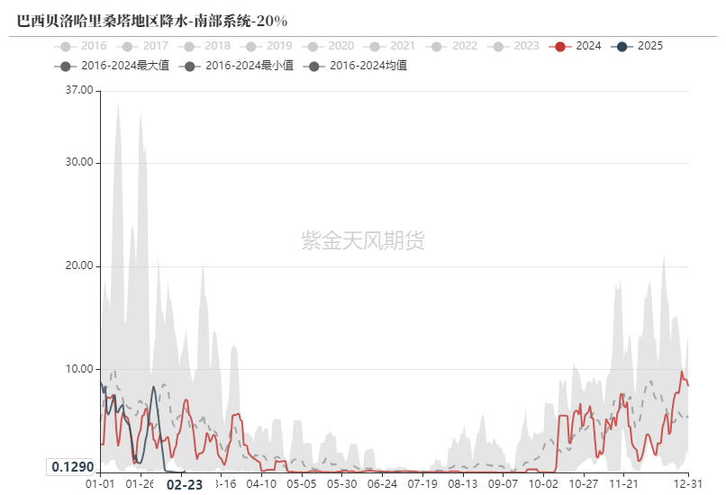 铁矿：供需形势易位  第6张