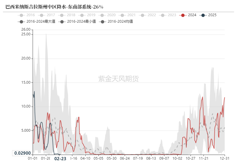 铁矿：供需形势易位  第7张