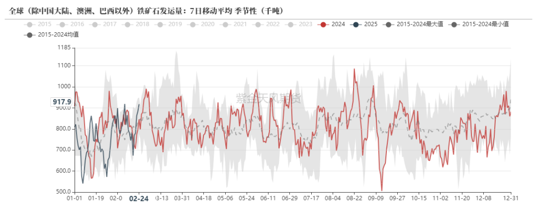 铁矿：供需形势易位  第11张