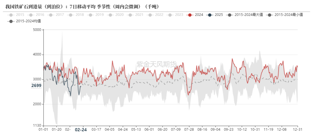 铁矿：供需形势易位  第19张