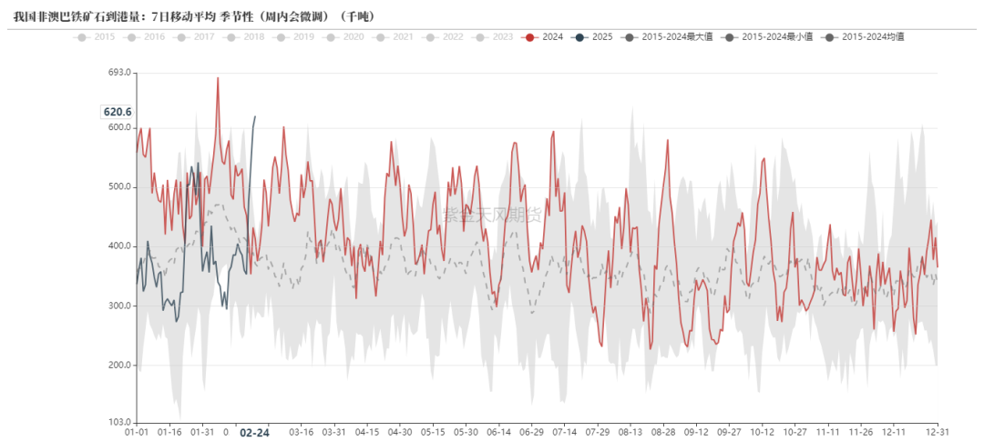 铁矿：供需形势易位  第21张
