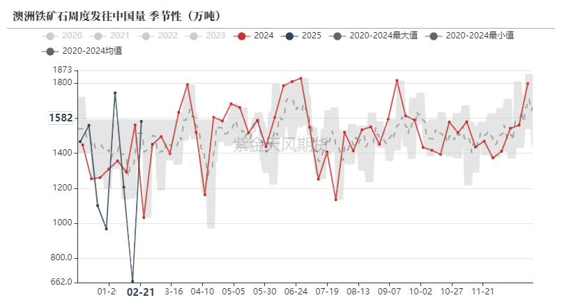 铁矿：供需形势易位  第25张