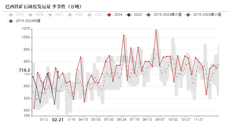 铁矿：供需形势易位  第26张