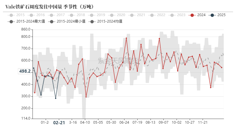 铁矿：供需形势易位  第28张