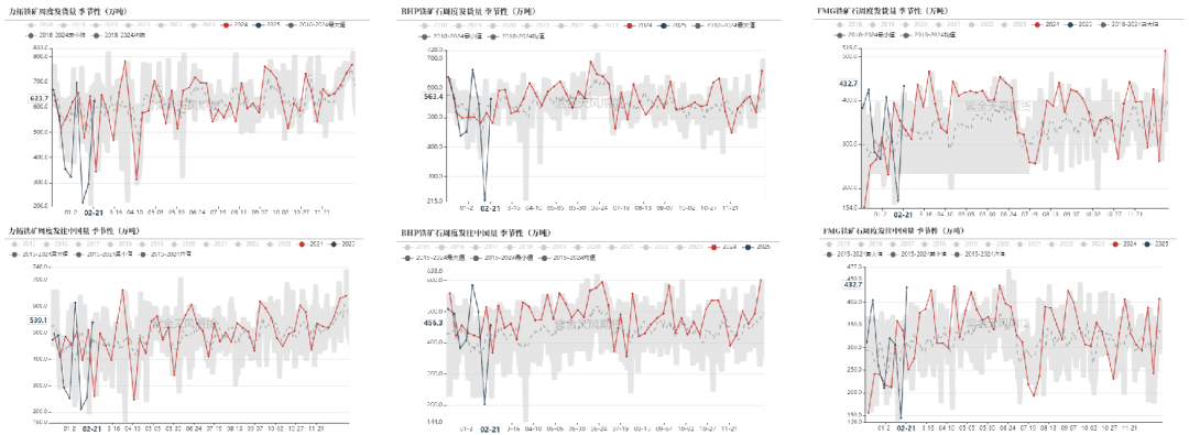 铁矿：供需形势易位  第29张