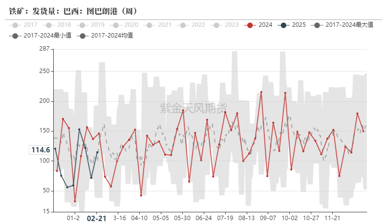 铁矿：供需形势易位  第31张