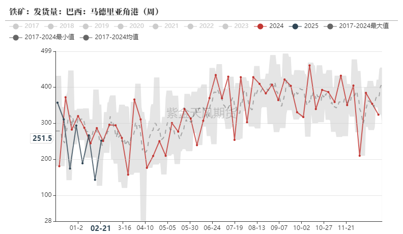 铁矿：供需形势易位  第32张