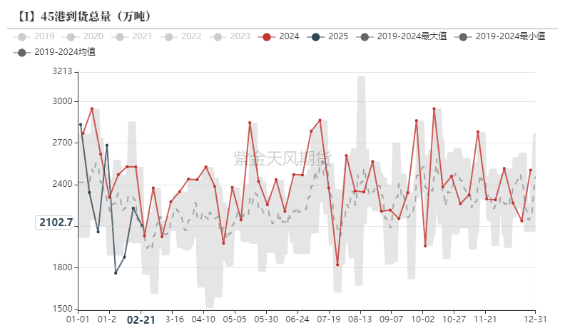 铁矿：供需形势易位  第33张