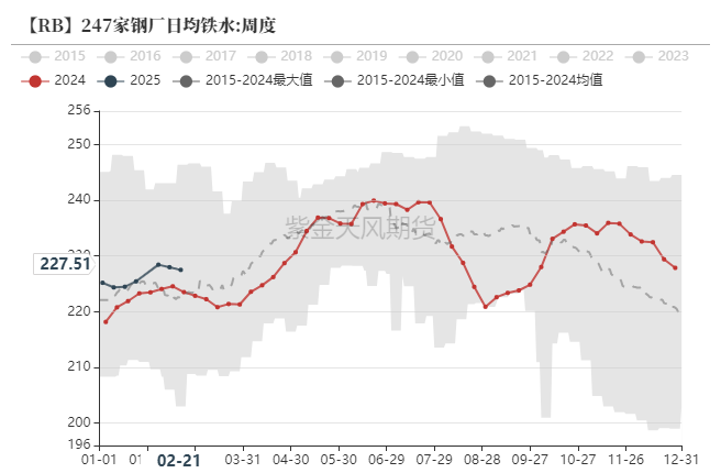 铁矿：供需形势易位  第38张