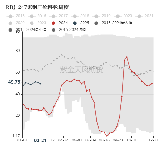 铁矿：供需形势易位  第39张