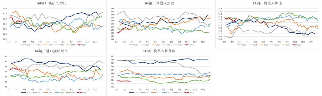 铁矿：供需形势易位  第42张