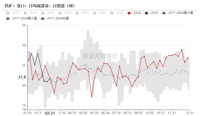 铁矿：供需形势易位  第43张