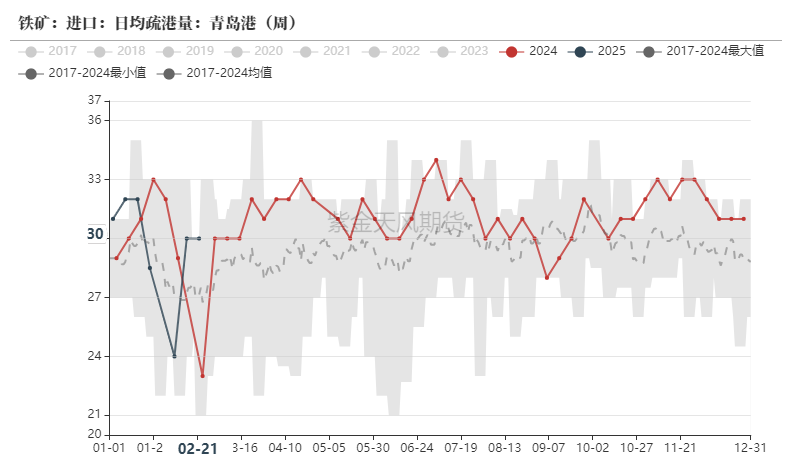 铁矿：供需形势易位  第45张