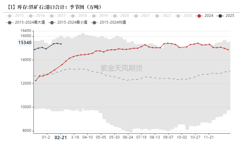 铁矿：供需形势易位  第50张