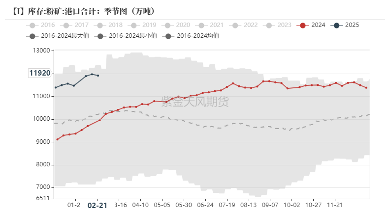 铁矿：供需形势易位  第51张
