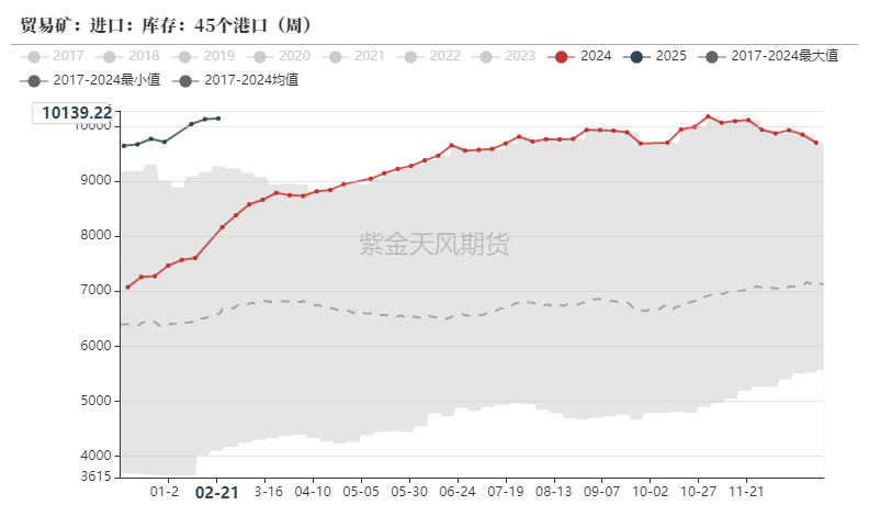 铁矿：供需形势易位  第52张