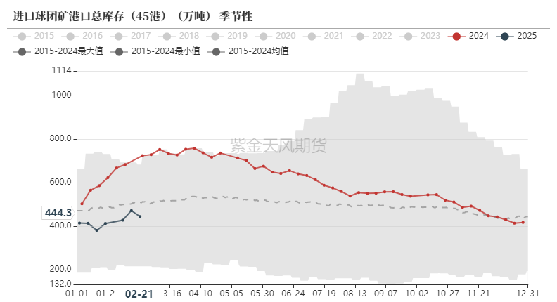 铁矿：供需形势易位  第53张
