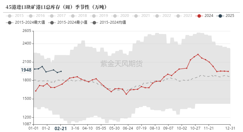 铁矿：供需形势易位  第55张
