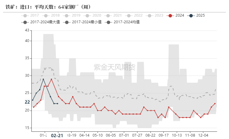 铁矿：供需形势易位  第56张