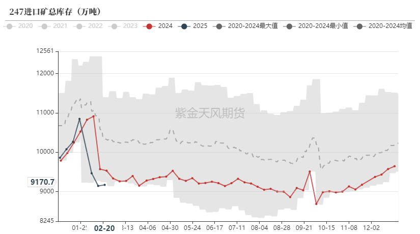 铁矿：供需形势易位  第57张