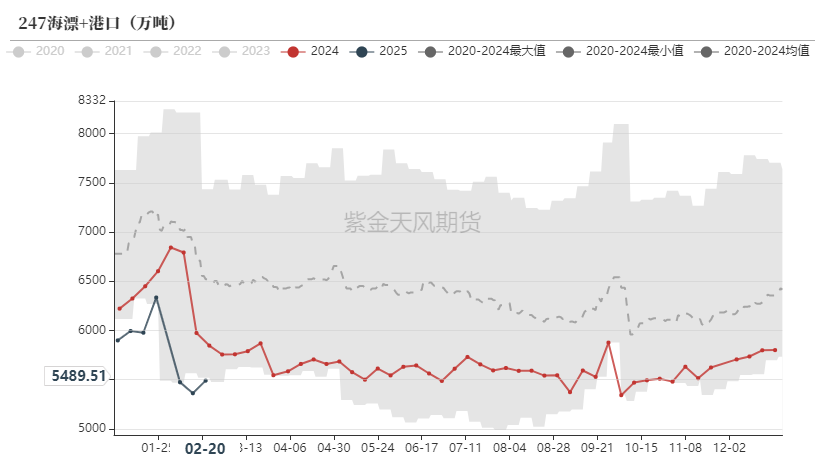 铁矿：供需形势易位  第59张