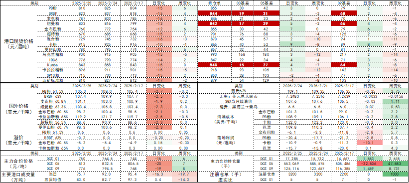 铁矿：供需形势易位  第60张