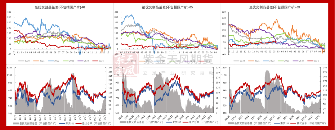铁矿：供需形势易位  第61张