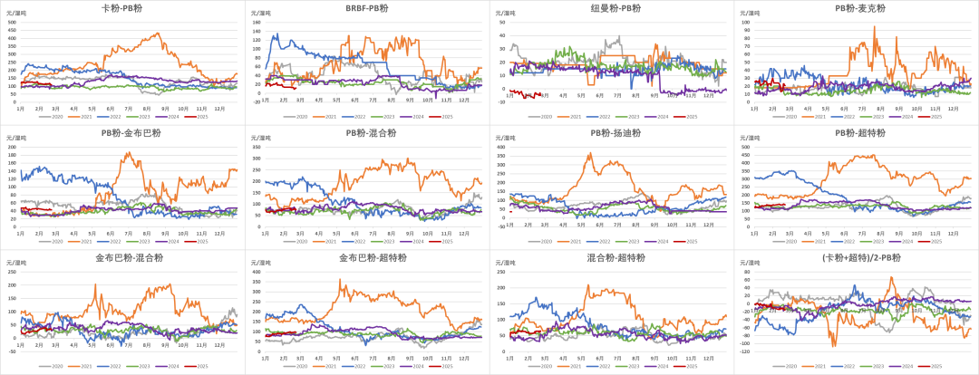 铁矿：供需形势易位  第64张