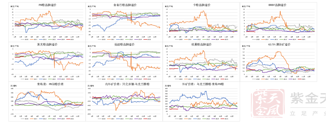 铁矿：供需形势易位  第65张