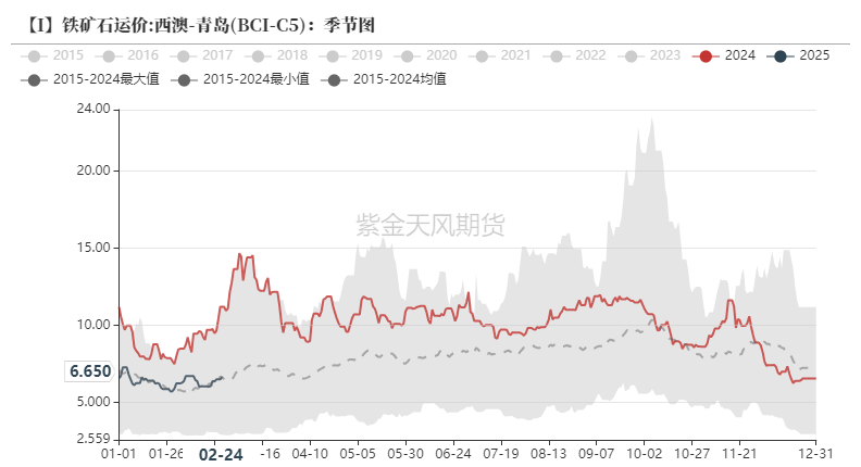 铁矿：供需形势易位  第66张