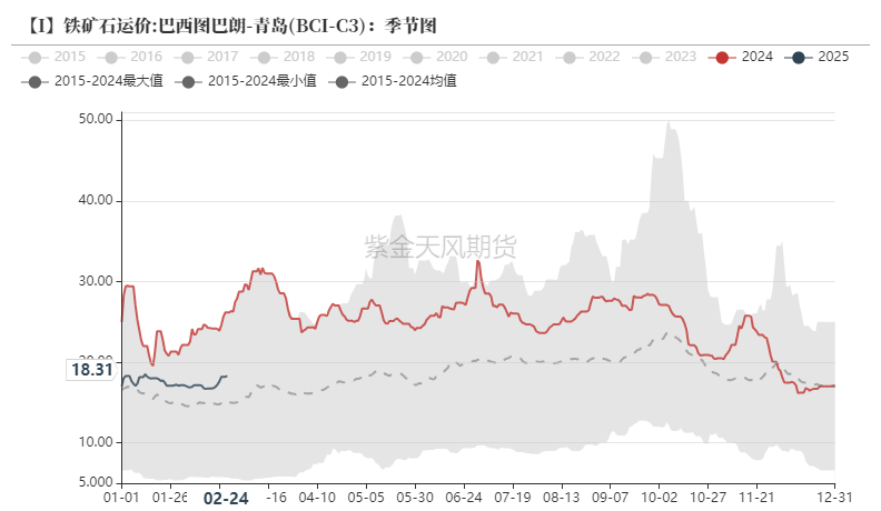 铁矿：供需形势易位  第67张
