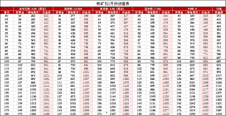 铁矿：供需形势易位  第70张