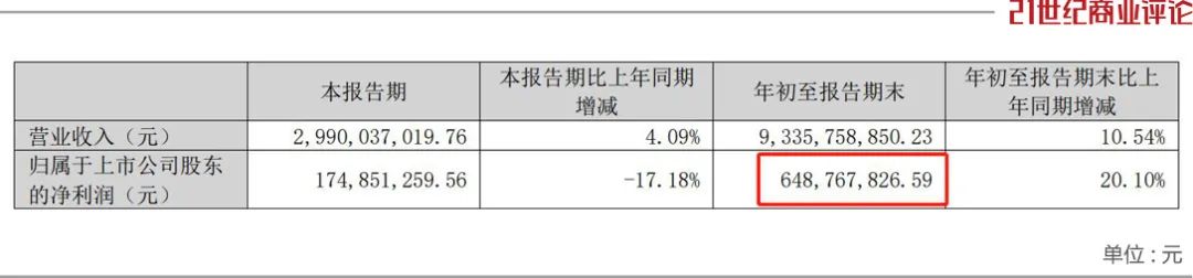 董明珠，留任2300亿格力  第3张