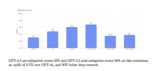 OpenAI推出GPT4.5研究预览版 情商更高、幻觉更少 Altman：下周再增数万GPU  第3张