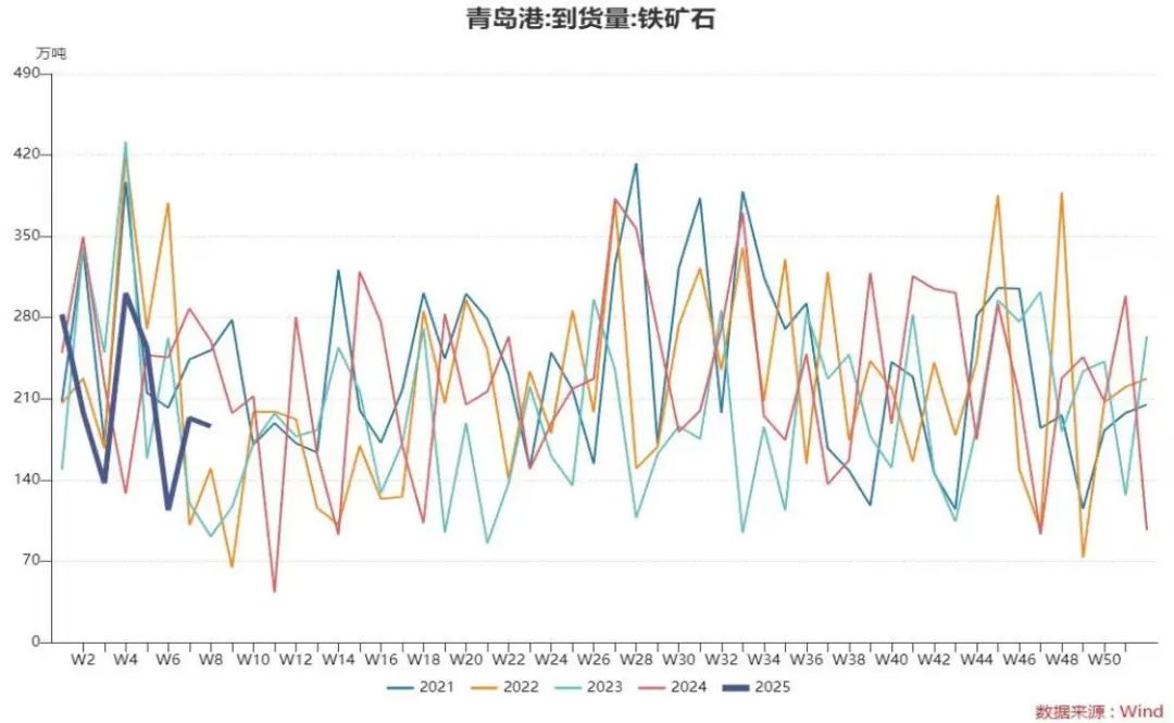 观点共享 | 铁矿石价格创新高背后的基本面逻辑  第6张