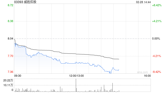 威胜控股：威胜信息2024年归母净利润约6.31亿元 同比增长20.07%  第1张