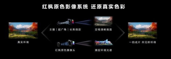 华为设计师激进！鸿蒙全新形态手机来袭：一款友商想不到的产品  第4张