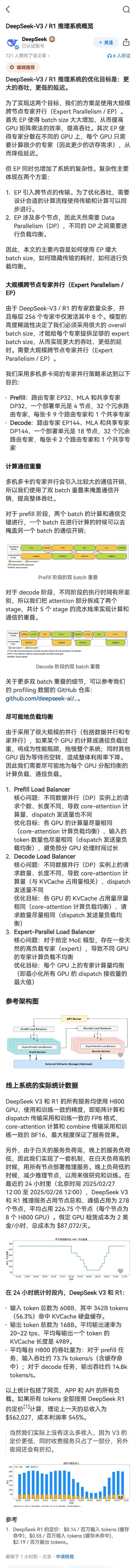 开源周收官，DeepSeek发文：理论利润率达545%  第1张