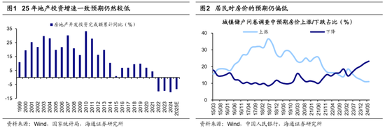 海通策略：25年潜在的三大预期差  第1张
