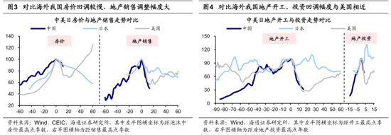 海通策略：25年潜在的三大预期差  第2张